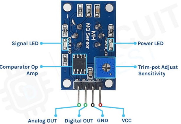 MQ-2 Gas Sensor Module – LPG, Smoke, and Flammable Gas Detection